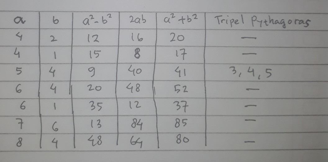 Buktikan Tripel Pythagora Lihat Cara Penyelesaian Di Qanda