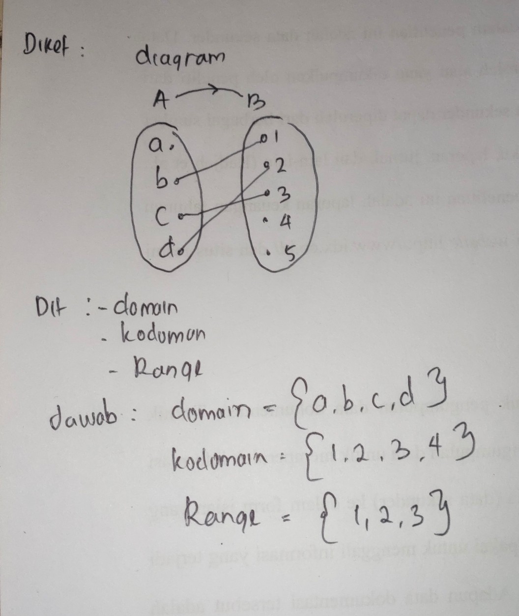 2 Tentukan Domain Kodoma Descubre Como Resolverlo En Qanda