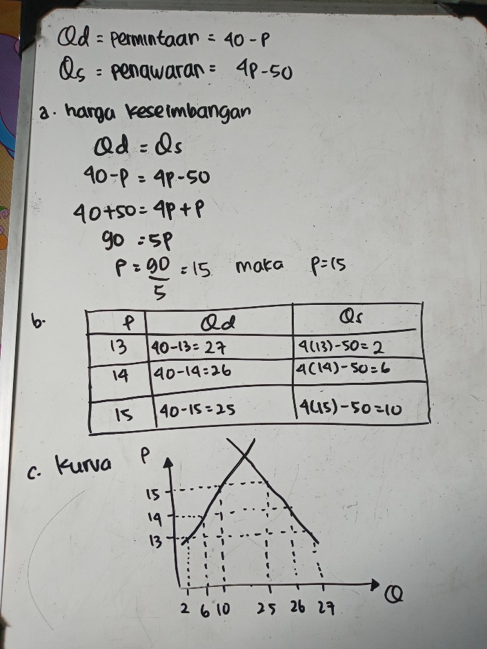 Fungsi Permintaan Sebuah Lihat Cara Penyelesaian Di Qanda