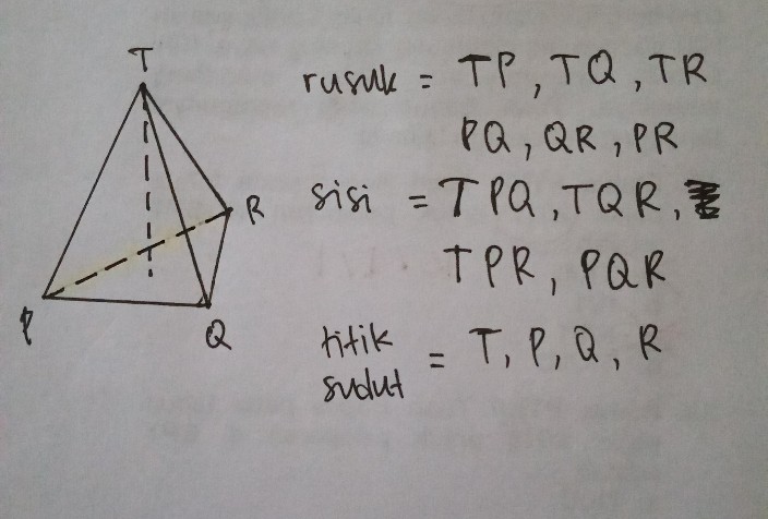 Gambarlah Limas Segitiga Descubre Como Resolverlo En Qanda