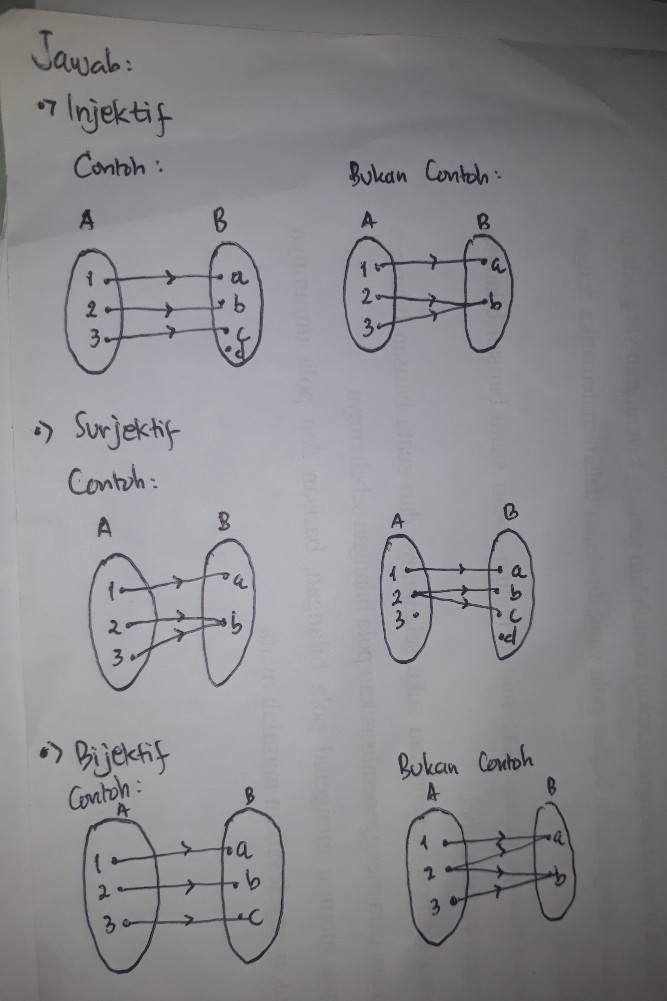 Buatlah Contoh Dan Bukan Descubre Como Resolverlo En Qanda
