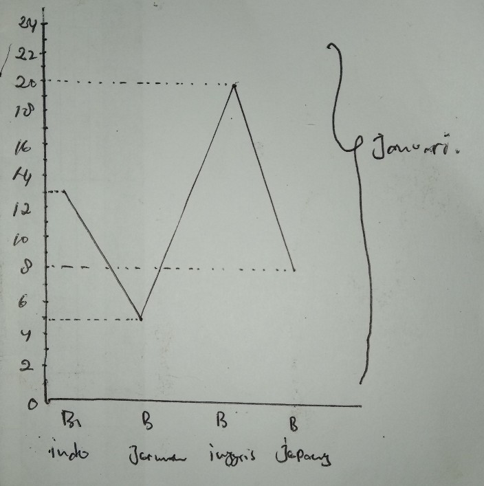 1 Pada Bulan Januari Book Lihat Cara Penyelesaian Di Qanda 1 Pada Bulan Januari Book Lihat Cara Penyelesaian Di Qanda