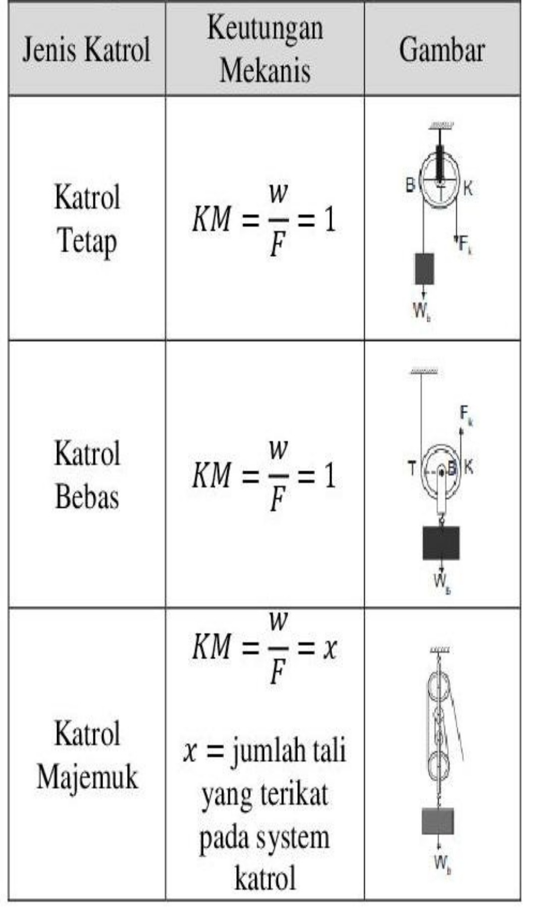 2 Tuliskanlah Rumus Yang Lihat Cara Penyelesaian Di Qanda