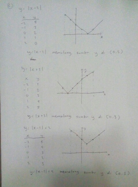 6ombailah Setiap Grafik F Lihat Cara Penyelesaian Di Qanda