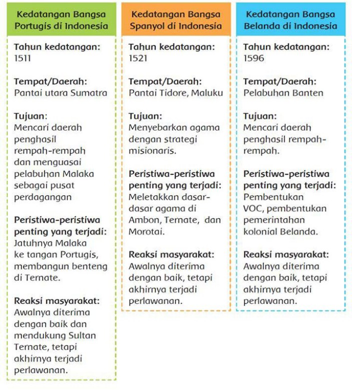 Kedatangan Bangsa Portug Descubre Como Resolverlo En Qanda