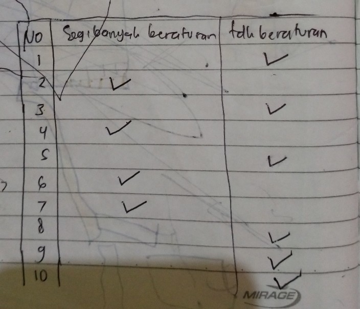 Berilah Tanda Sqrt Di Kolom See How To Solve It At Qanda