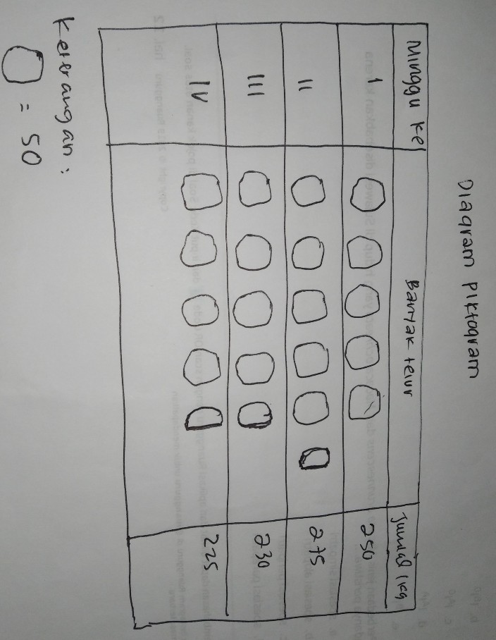 Sajikan Data Di Atas Dala Lihat Cara Penyelesaian Di Qanda