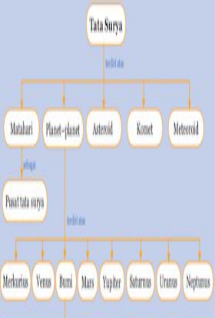 1 Buatlah Peta Konsep Di Lihat Cara Penyelesaian Di Qanda