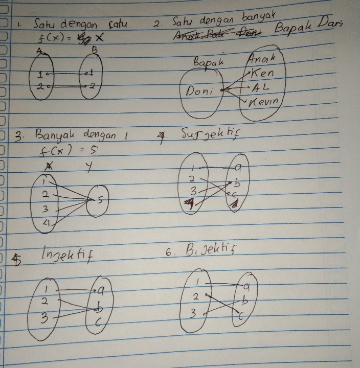 Buatlah Contoh Fungsi Lihat Cara Penyelesaian Di Qanda