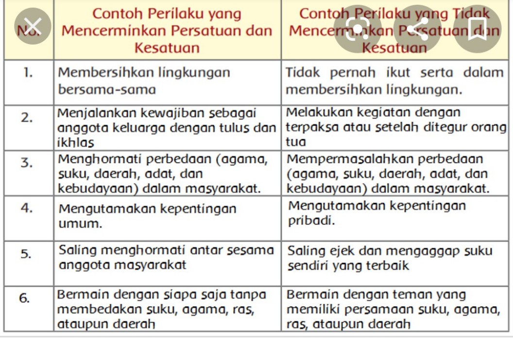 1 Tuliskan O0 T0h Cont0 D Lihat Cara Penyelesaian Di Qanda