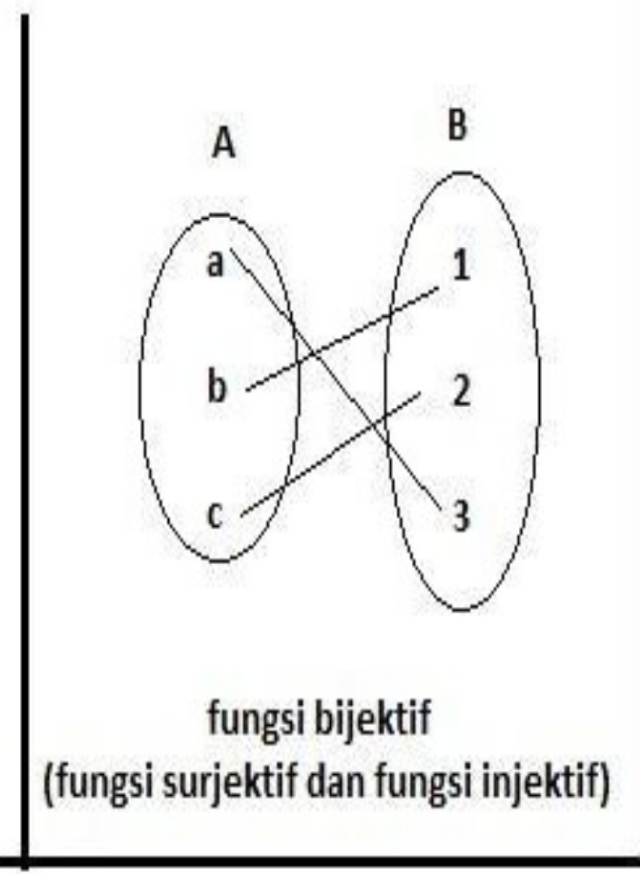 Buatlah Diagram Panah Yan Lihat Cara Penyelesaian Di Qanda