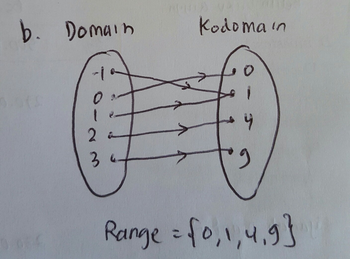 4 Diketahui Fungsi F F X Lihat Cara Penyelesaian Di Qanda