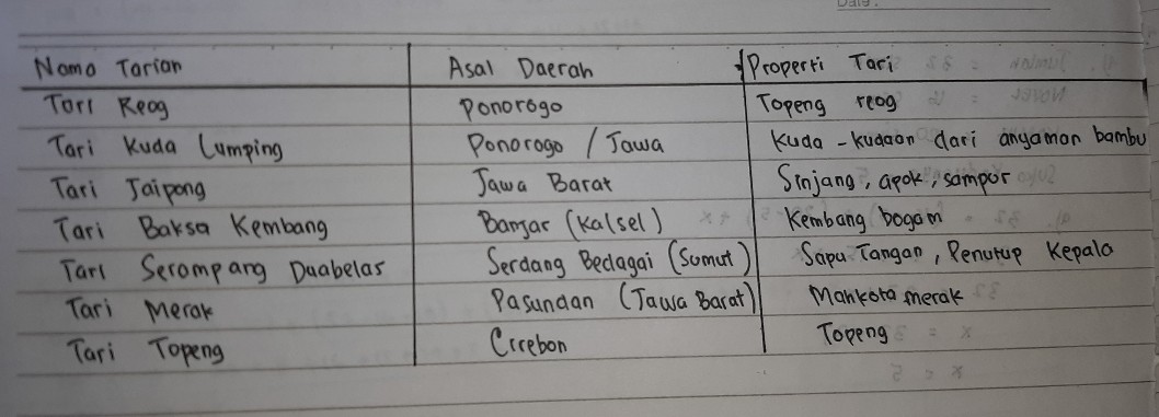 24+ Asal Daerah Tari Kuda Lumping Dan Properti Tari